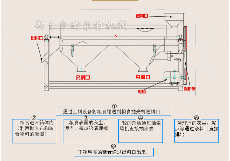 拋光機結(jié)構(gòu)圖